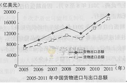 ★2012上海全国统一高考政治卷(真题)[6]_高考