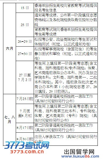2013年江苏省高考招生时间安排