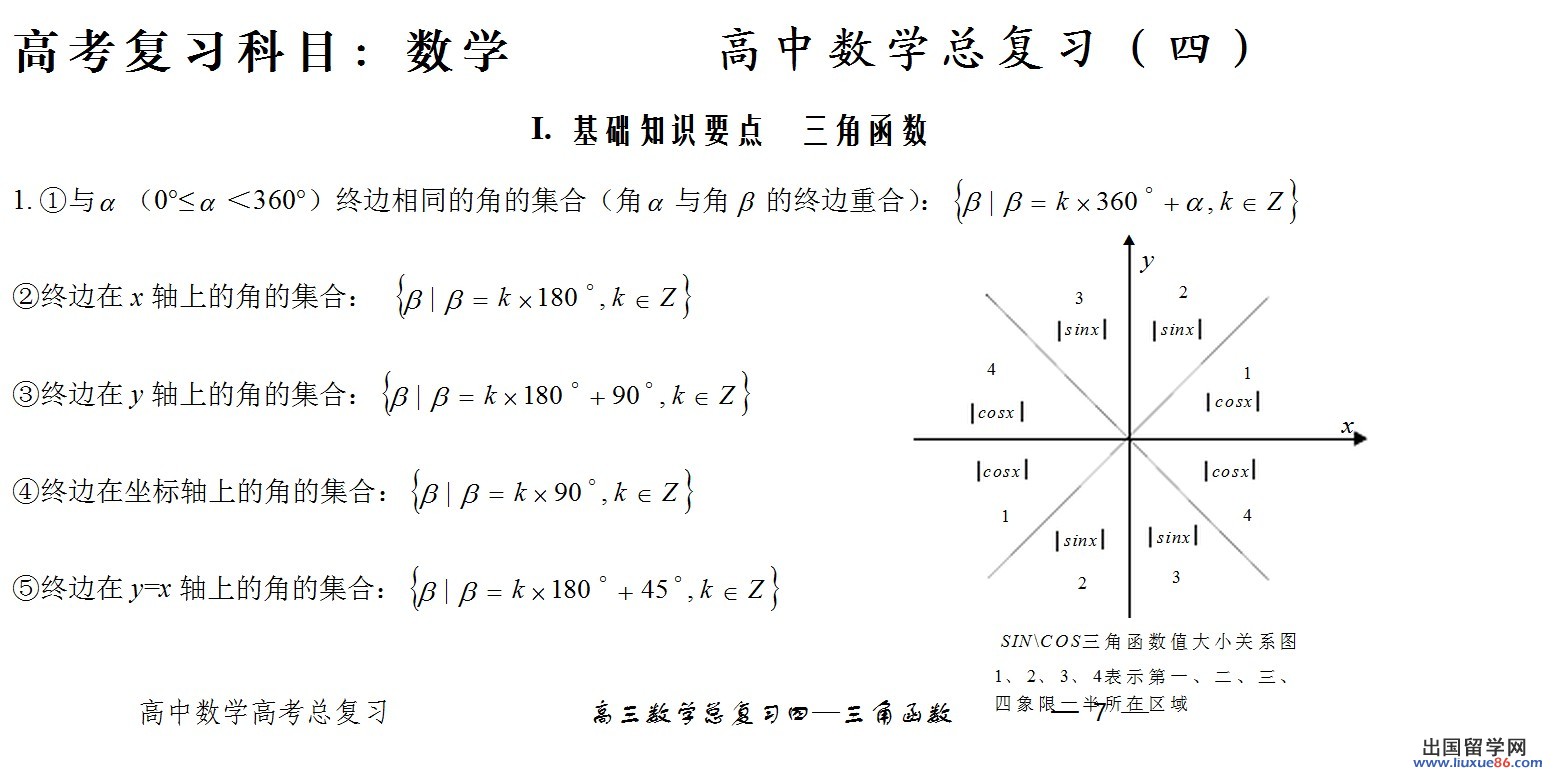 ★2014高中数学基础知识要点:三角函数1