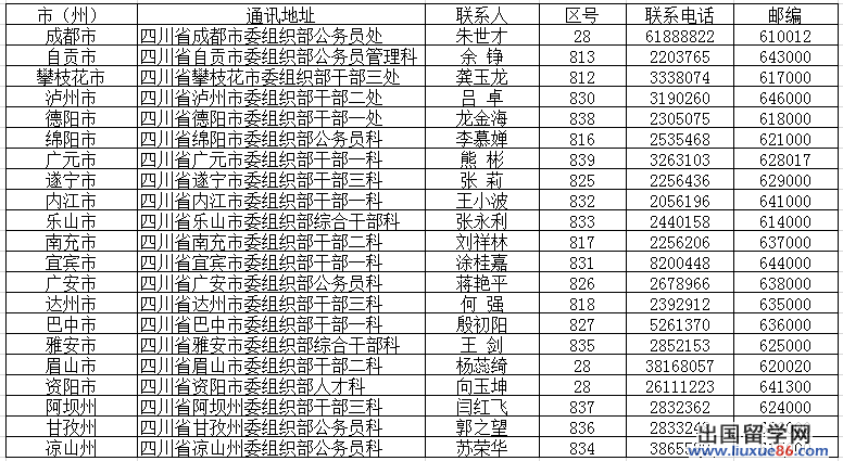 2014年四川省选调生考试联系方式的相关文章