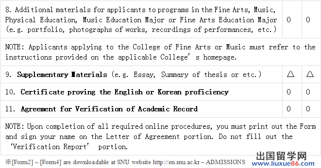 首尔大学研究生申请材料的相关文章推荐_出国