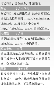 2015北京信息科技大学(MBA)报考流程的相关
