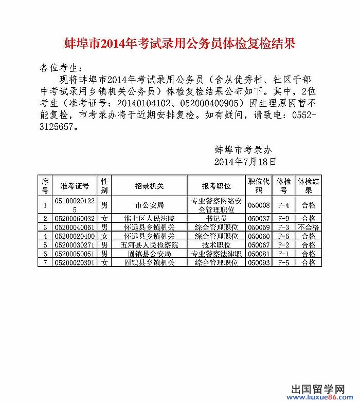 蚌埠2014年公务员体检复检结果的相关文章推