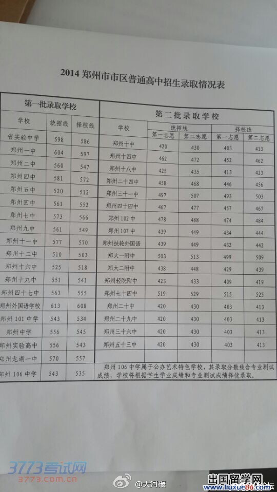 ★2014郑州实验中学录取分数线_中考录取查询