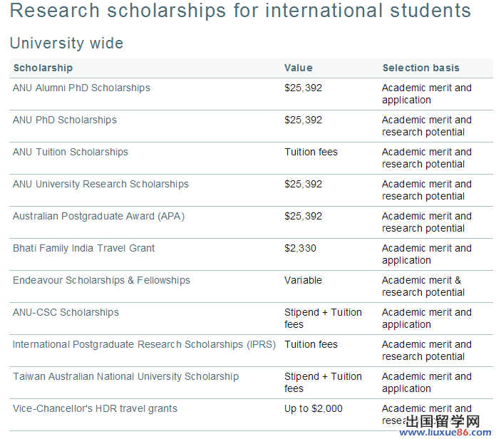 www.fz173.com_留学研究生能申请的澳大利亚国立大学奖学金。