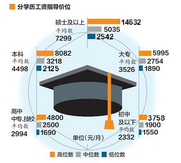 www.fz173.com_郑州平均工资2016。