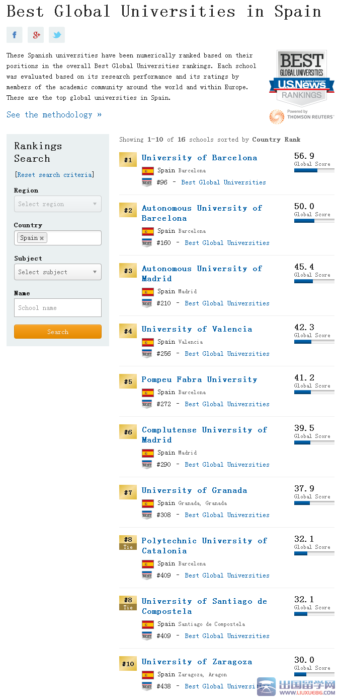USNews世界最佳大学排名之西班牙大学排名的