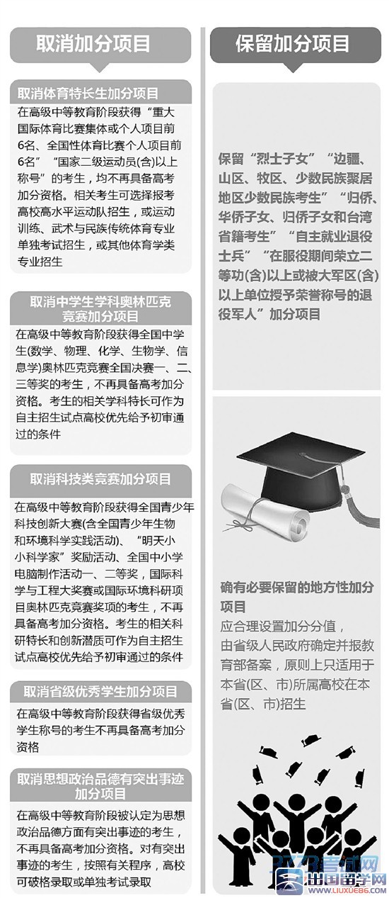 ★2015浙江高考加分政策改革_高考资讯