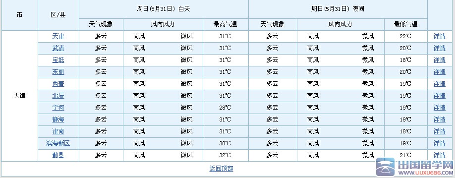 2015年天津高考天气的相关文章推荐_出国留学