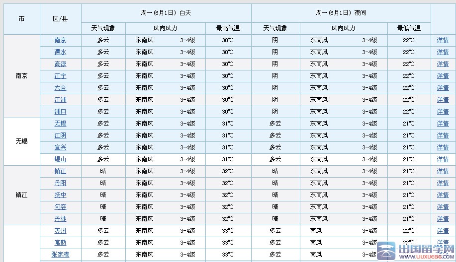 2015年江苏高考天气怎么样的相关文章推荐_出