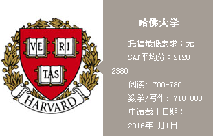 2016美国名校哈佛大学申请录取要求