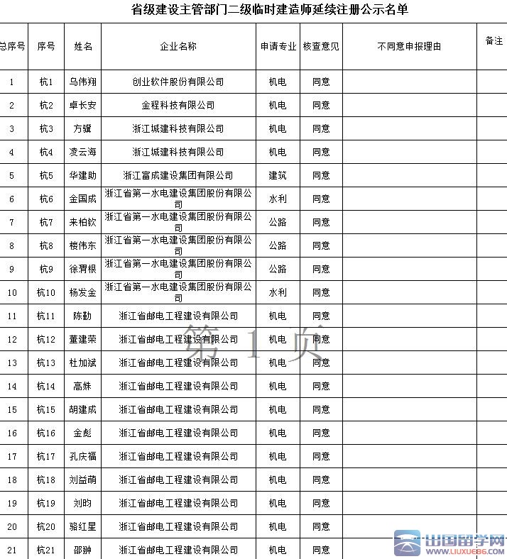 ★浙江2015年第2批二级临时建造师延续注册人
