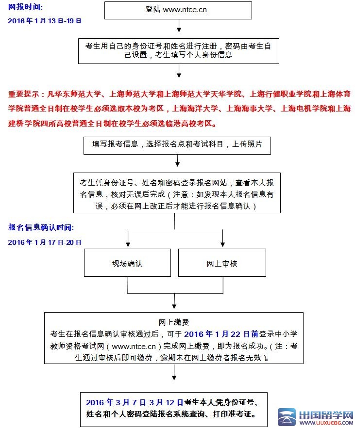 ★2016上半年上海中小学教师资格证报名流程