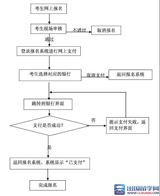 ★2016上半年贵州教师资格考试报名流程(图解