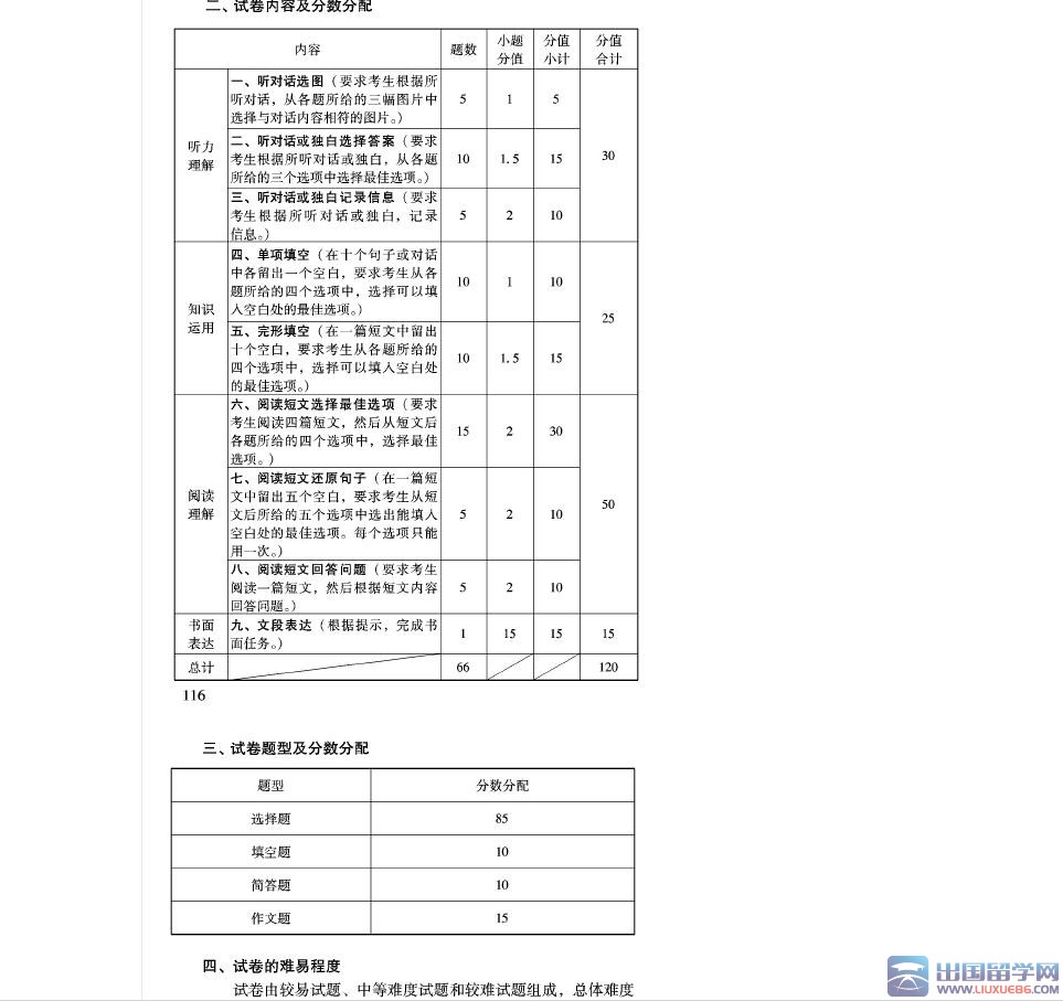 2016北京中考英语考试说明:试卷题型及分数分