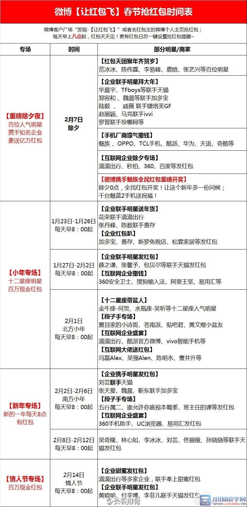 2016微博春节抢红包时间表
