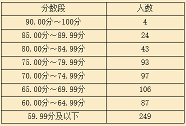 2016上海体育高考统考查分时间:3月30日