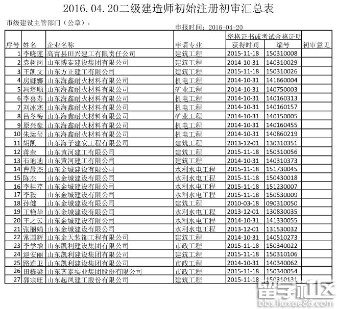 2016年浙江省二级建造师初始、注册人员名单