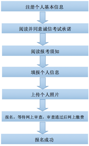2016下半年广西教师资格证考试报名公告【2】
