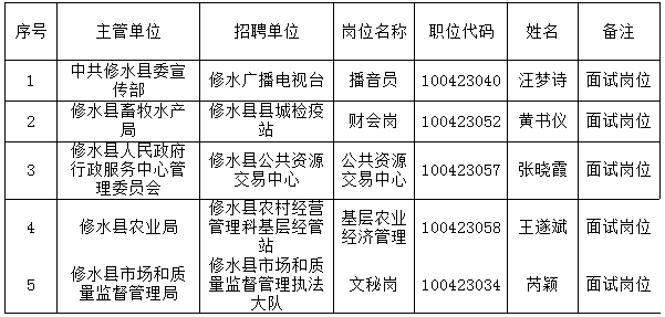 2016年九江修水县事业单位招聘播音主持岗及