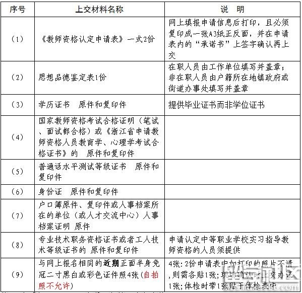 2016年秋季浙江临海教师资格认定公告的相关