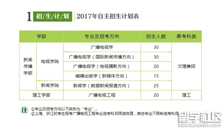 中国传媒大学2017自主招生计划:160人