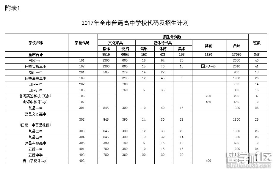2017年日照中考招生学校代码表