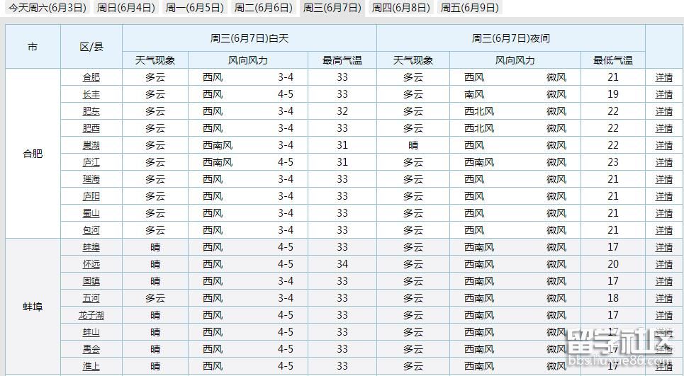 2017年蚌埠高考天气预报(6月7日-8日)