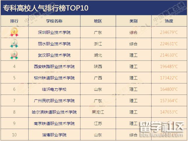 2017年5月最具人气大学排行榜 上海交大最受