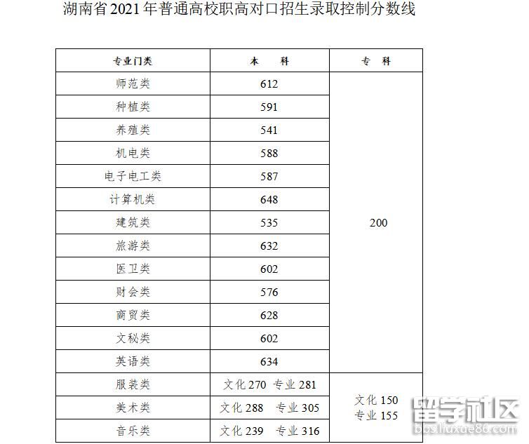 湖南2017年高考文科分数_2021年高考文科分数线_2015年四川文科高考分数排名