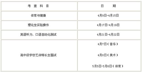 2012年连云港中考时间安排:6月15-6月17日