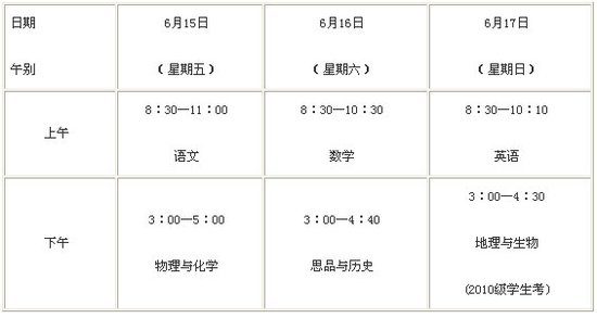 2012年连云港中考时间安排:6月15-6月17日