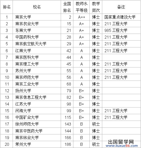 武书连2012中国华东地区各省大学教师平均学术水平排行榜 - 武书连 - 武书连网易博客