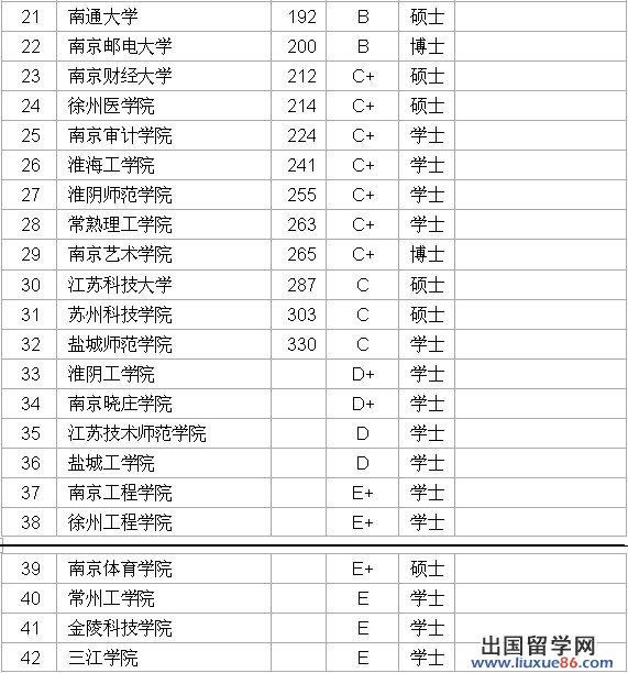 武书连2012中国华东地区各省大学教师平均学术水平排行榜 - 武书连 - 武书连网易博客