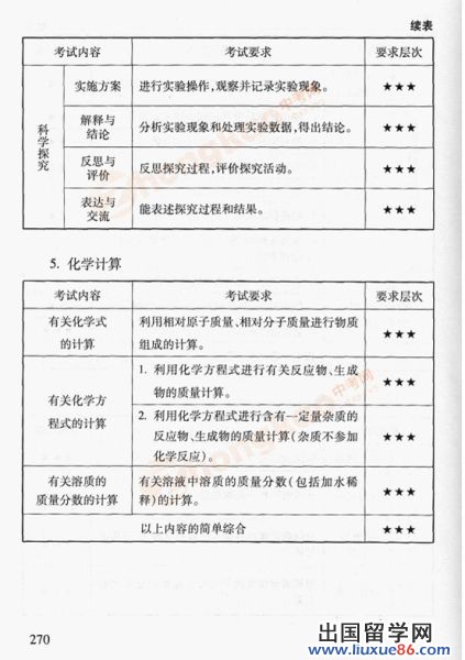 2012年北京中考化学考试说明
