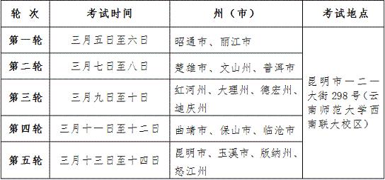云南省2013年普通高等学校招生体育专业统考日程安排表