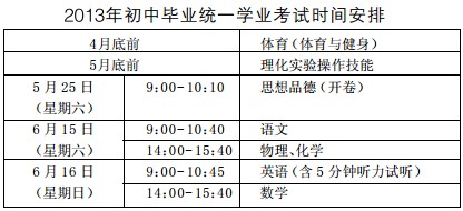 2013上海中考时间