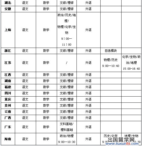 2013年全国各省市高考时间汇总表