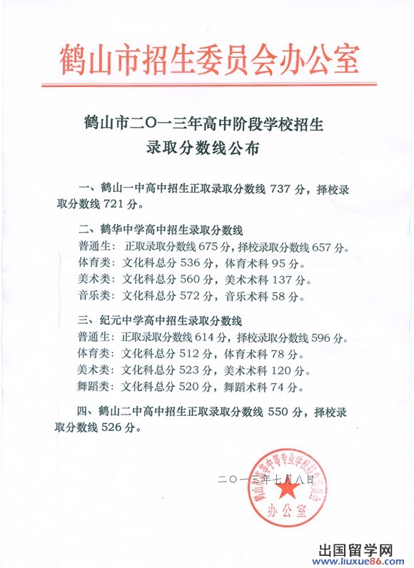 2013广东鹤山中考录取分数线公布