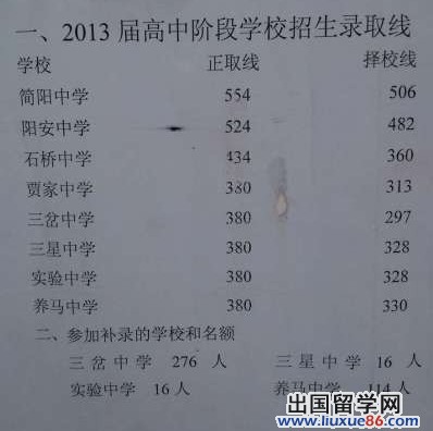 四川简阳2013年中考录取分数线