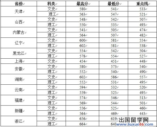 点击图片查看原网页