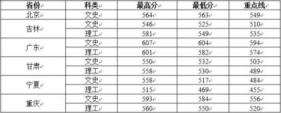 点击图片查看原网页