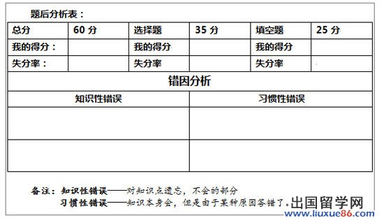 10月学习建议:知己知彼 从心理上做好备考工作