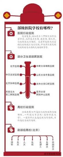 我国决定取消高校行政级别 扩大高校自主权