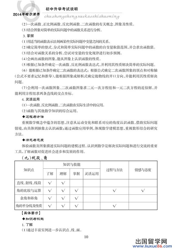 2014哈尔滨中考数学考试大纲说明