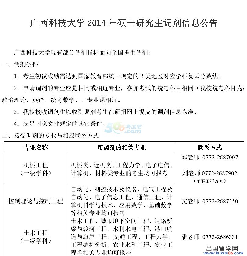 广西科技大学2014年考研调剂信息发布