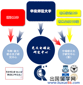 华南师范大学调剂信息