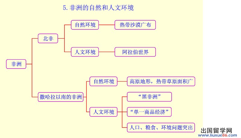 高中地理非洲思维导图图片