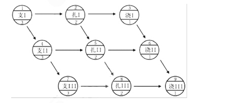 二级建造师答案《施工管理》真题及答案:单选题