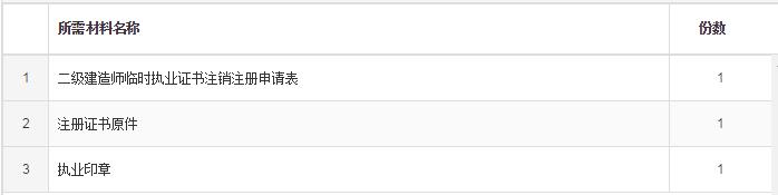 辽宁二级建造师（含临时）注销注册申报材料